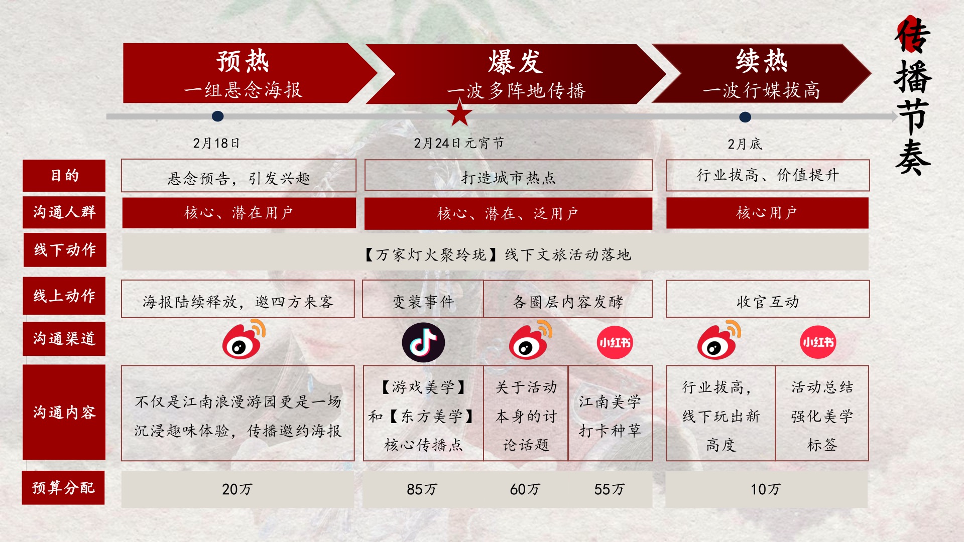 引扩散 · 传播节奏