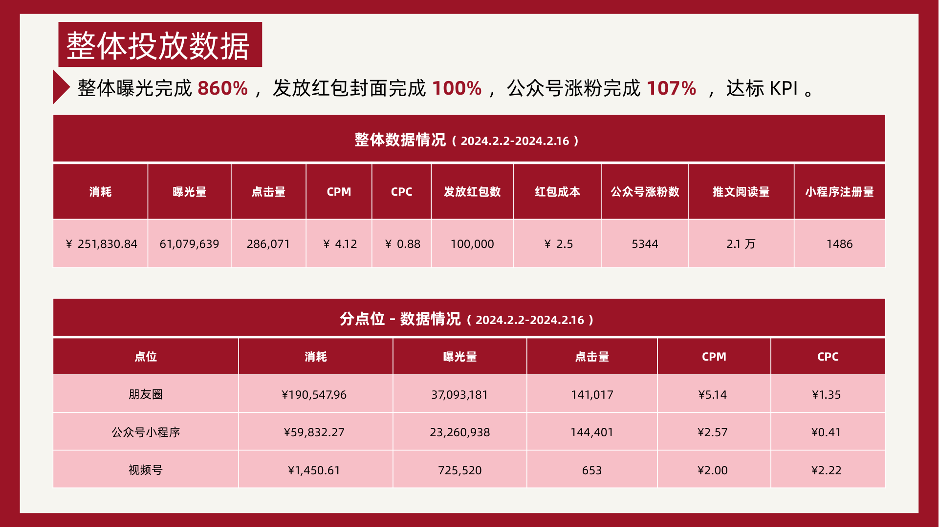 多点位分发