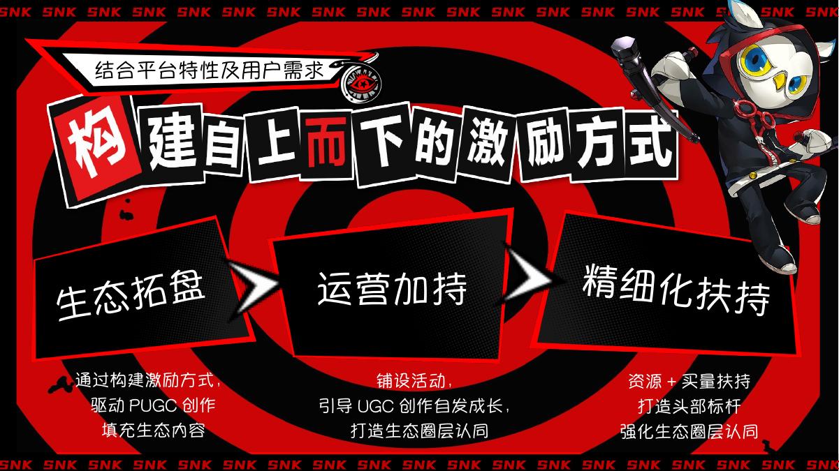 运营加持